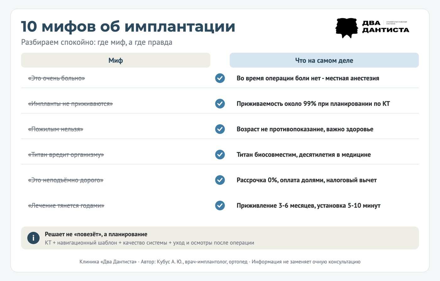 Инфографика: 10 мифов об имплантации зубов